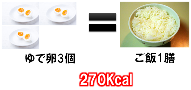 ゆで卵とご飯のカロリー比較