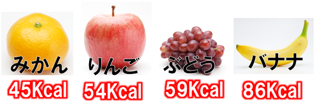 果物のカロリー比較
