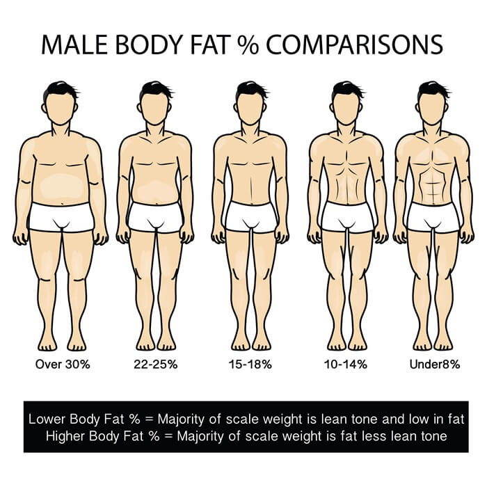 率 男性 理想 体 脂肪 これが体脂肪率30％～7%の腹筋、写真でみる体脂肪率別の男性シックスパック