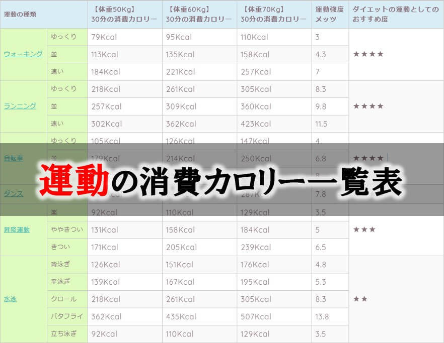 カロリーの計算